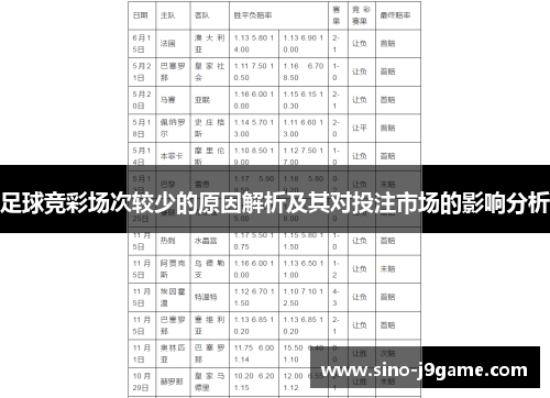 足球竞彩场次较少的原因解析及其对投注市场的影响分析