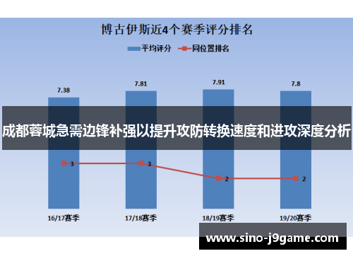 成都蓉城急需边锋补强以提升攻防转换速度和进攻深度分析