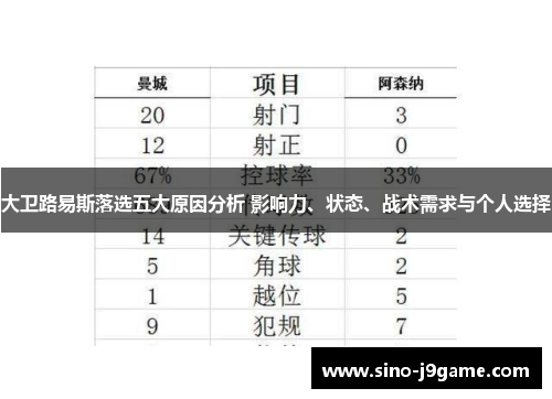 大卫路易斯落选五大原因分析 影响力、状态、战术需求与个人选择