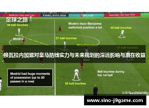 换瓦拉内加盟对皇马防线实力与未来规划的深远影响与潜在收益