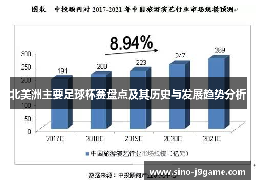 北美洲主要足球杯赛盘点及其历史与发展趋势分析