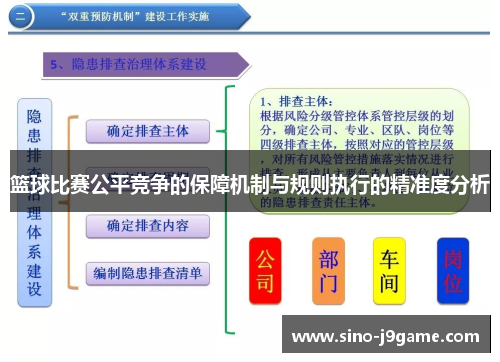 篮球比赛公平竞争的保障机制与规则执行的精准度分析 篮球比赛公平竞争的保障机制与规则执行的精准度分析