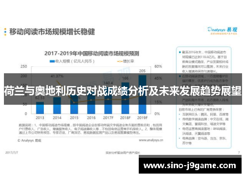 荷兰与奥地利历史对战成绩分析及未来发展趋势展望 荷兰与奥地利历史对战成绩分析及未来发展趋势展望