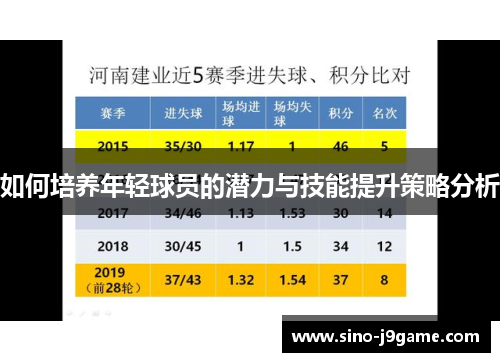 如何培养年轻球员的潜力与技能提升策略分析 如何培养年轻球员的潜力与技能提升策略分析