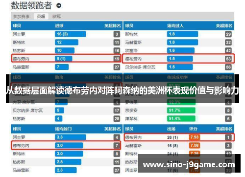 从数据层面解读德布劳内对阵阿森纳的美洲杯表现价值与影响力 从数据层面解读德布劳内对阵阿森纳的美洲杯表现价值与影响力