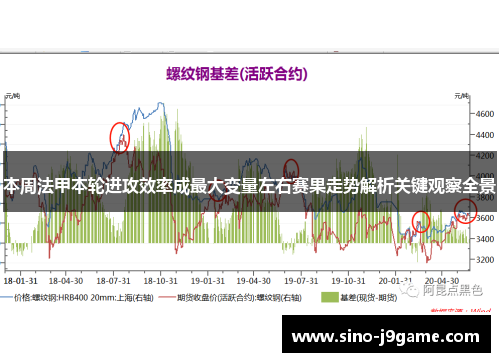本周法甲本轮进攻效率成最大变量左右赛果走势解析关键观察全景 本周法甲本轮进攻效率成最大变量左右赛果走势解析关键观察全景
