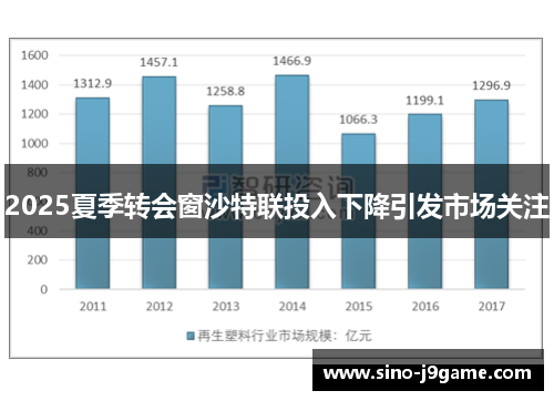 2025夏季转会窗沙特联投入下降引发市场关注 2025夏季转会窗沙特联投入下降引发市场关注