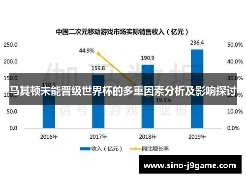 马其顿未能晋级世界杯的多重因素分析及影响探讨 马其顿未能晋级世界杯的多重因素分析及影响探讨